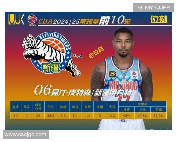 新赛季CBA引进外援新政策,队伍战力骤降? 新赛季CBA引进外援新政策,队伍战力骤降?