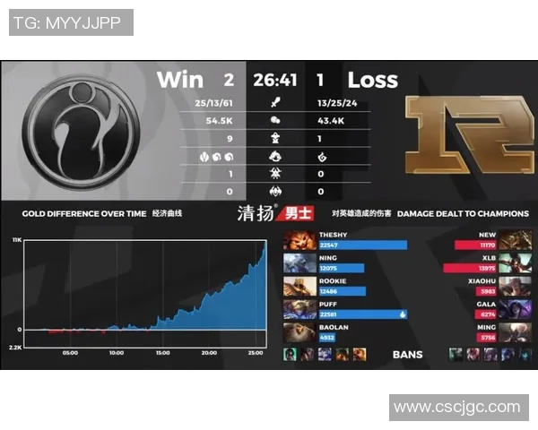 聚焦王者荣耀IG战队灵活性策略与战术调整的深度分析